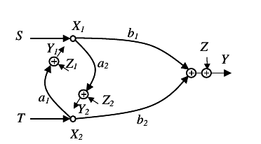 figure Fig. Gaussian user cooperation channel.png